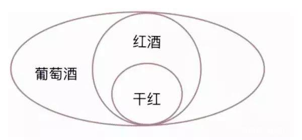 红酒是葡萄酒吗