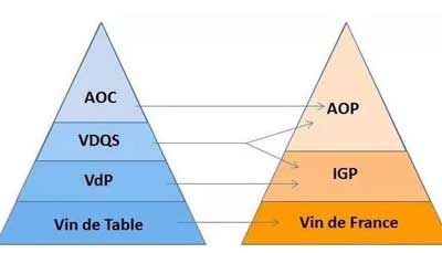 法国红酒级别如何区分，AOC/AOP只是法国葡萄酒入门注意挑选2.jpg