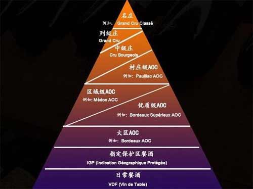 法国红酒级别如何区分，AOC/AOP只是法国葡萄酒入门注意挑选3.jpg