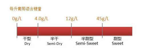 红酒有哪几种类型，主要根据5种类型划分弄懂这些就够了3.jpg