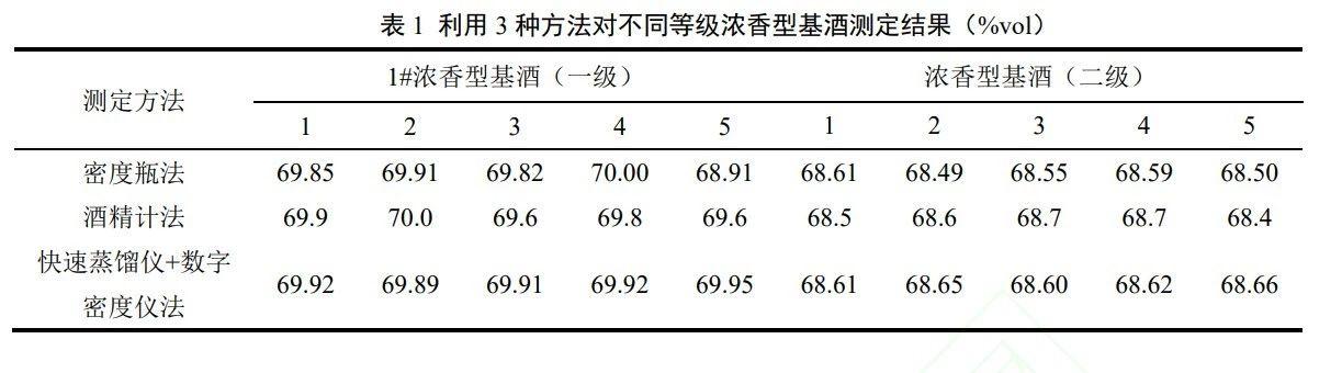 食品检测：如何快速、高精度测定白酒酒精度？