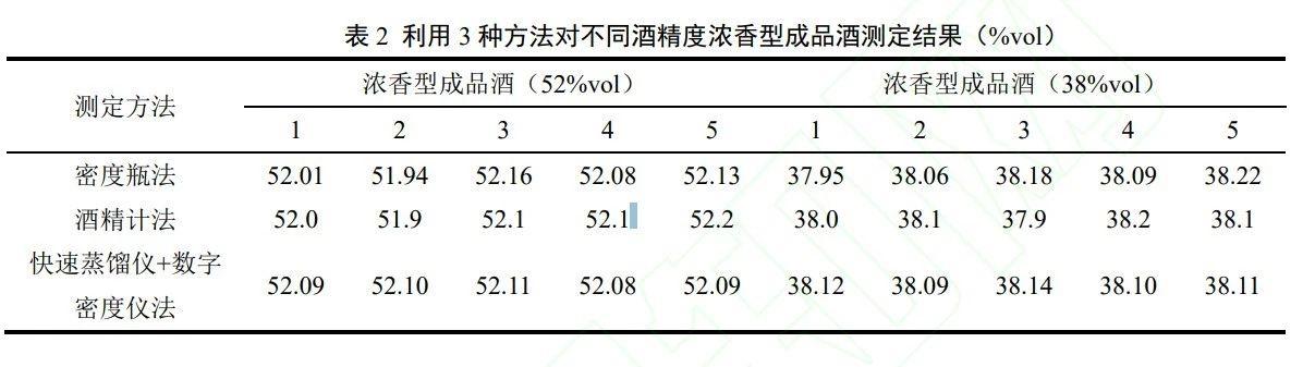 食品检测：如何快速、高精度测定白酒酒精度？