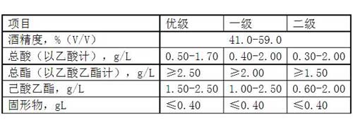 白酒质量等级一共分几个等级，可分为特级/优级/一级/二级2.jpg