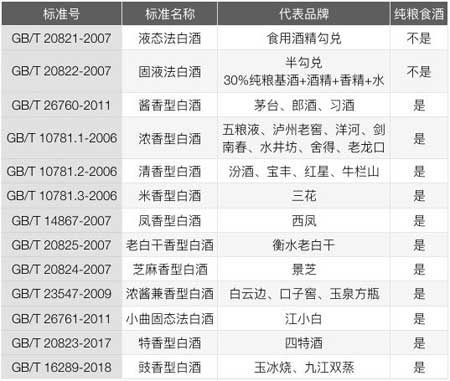 配料表水加基酒是纯粮酒么，是纯粮酒部分酒企不用注明配方4.jpg