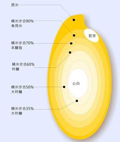 日本清酒九个等级的区分及特点介绍2.jpg