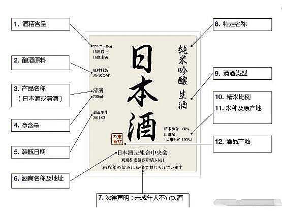 日本清酒九个等级的区分及特点介绍4.jpg