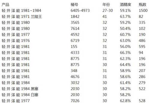 轻井泽威士忌能系列一套多少瓶，一套有35瓶成交价为172.5万元2.jpg