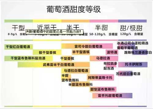 葡萄酒知识：干红、干白中的“干”是什么意思？挂相杯的都是好酒吗2.jpg